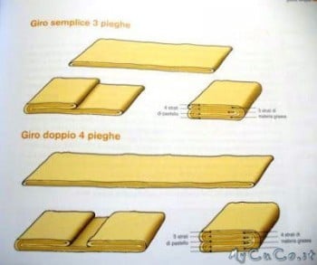 Cornetti sfogliati, My CuCo